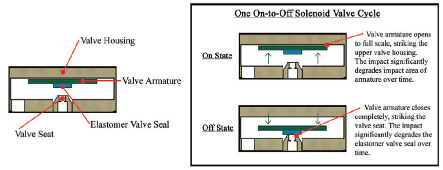 CrossSectionOnOffValve1