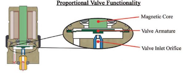 Article - Proportional Regulator Design - kellypneumatics.com