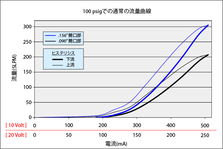 MidsizeValve_Curve_100psi_rev2_JP