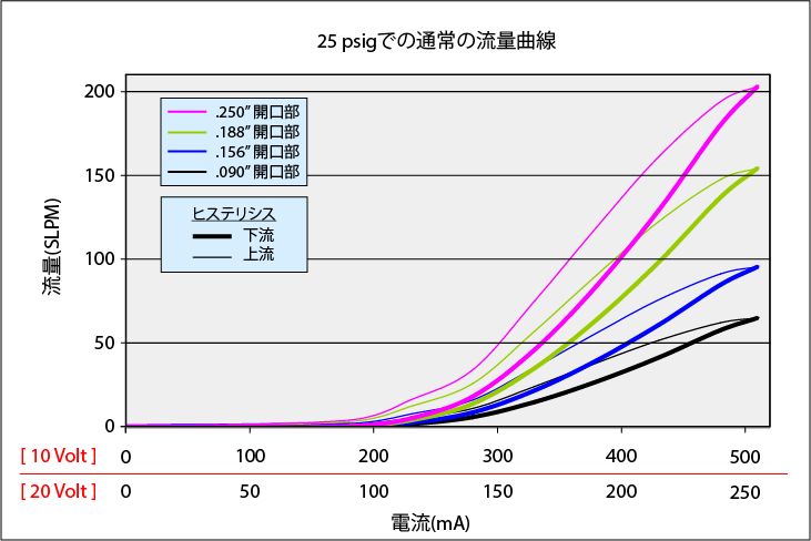 MidsizeValve_Curve_25psi_rev2_JP