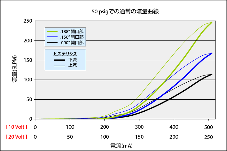 MidsizeValve_Curve_50psi_rev2_JP