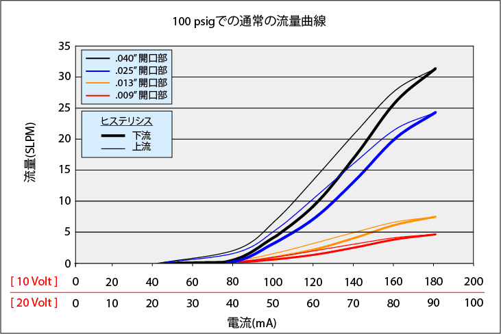 MiniValve_Curve_100psi_rev2_JP