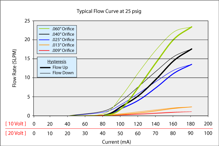 MiniValve_Curve_25psi_rev3