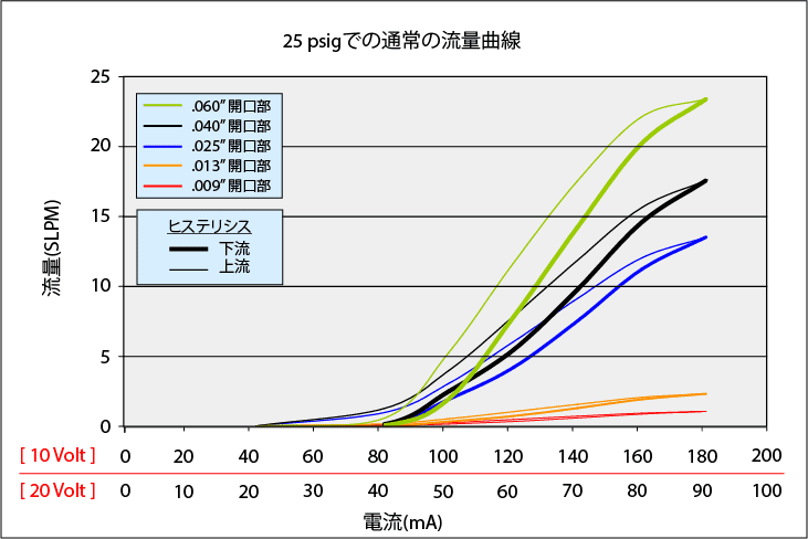 MiniValve_Curve_25psi_rev3_JP
