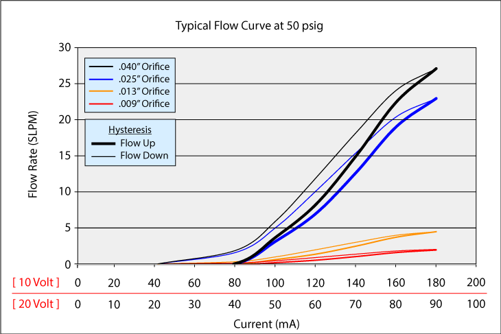 MiniValve_Curve_50psi_rev3