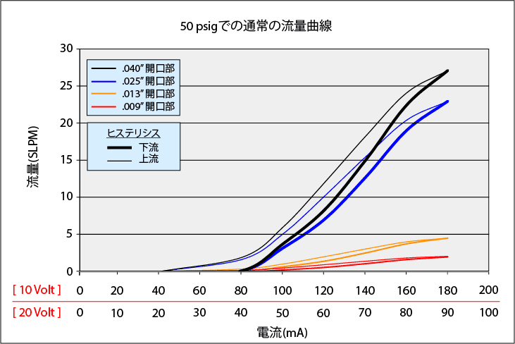 MiniValve_Curve_50psi_rev3_JP