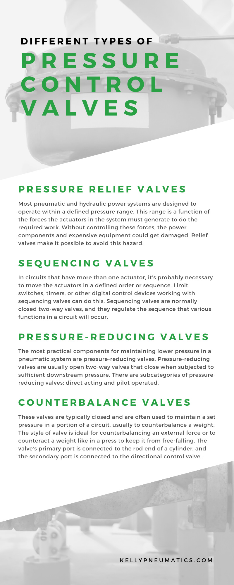 Pressure Control Valves