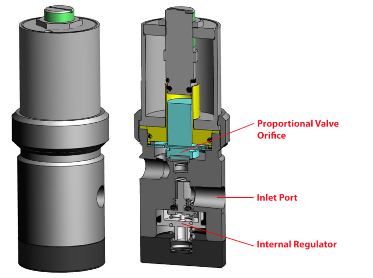 What is a Pressure Compensated Flow Control Valve? - kellypneumatics.com