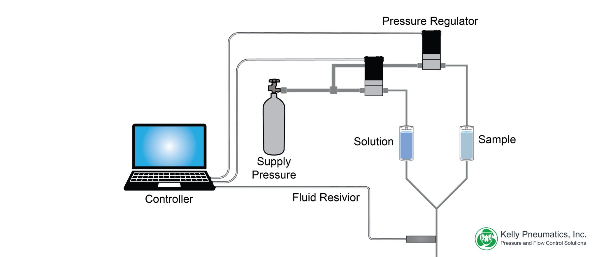 Differential Pressure Dispensing Applications