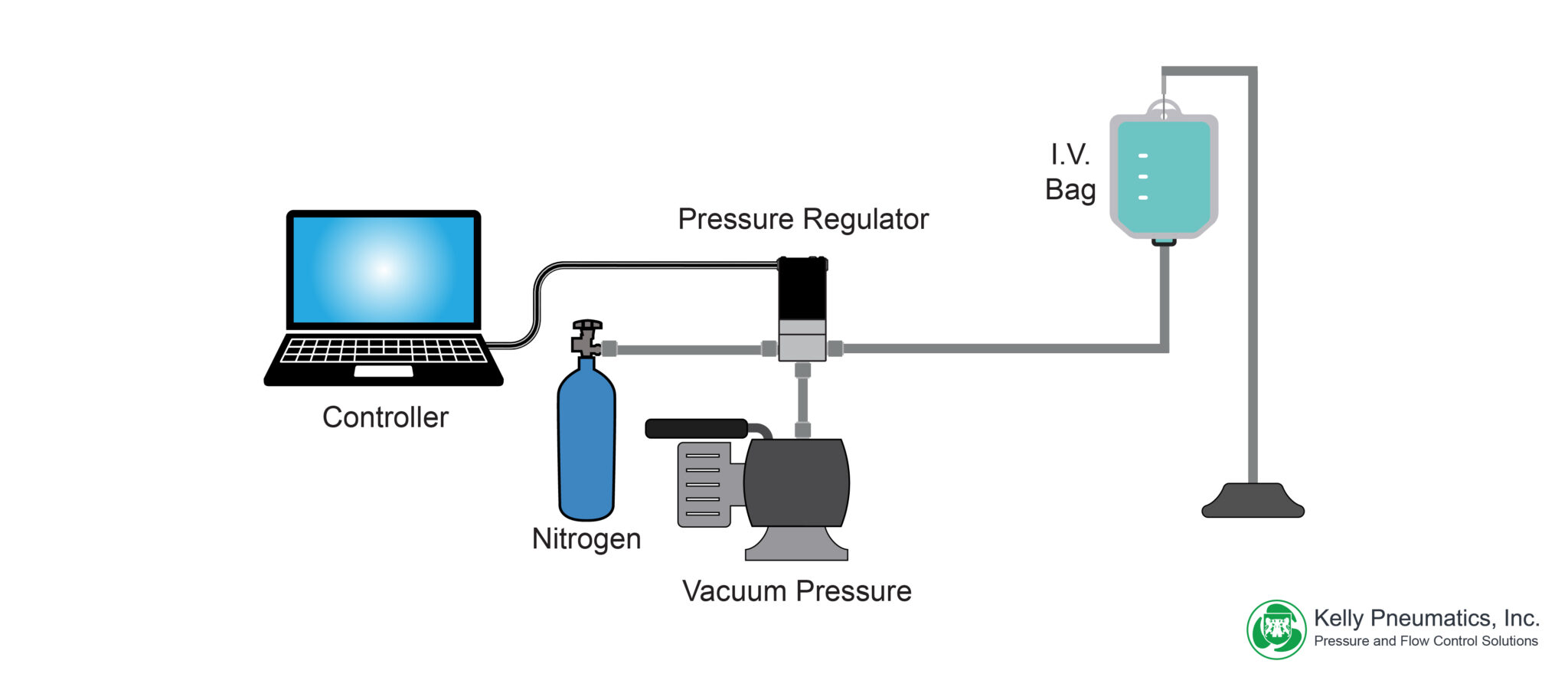 The Nitrogen Leak Test Procedure - What you need to know ...