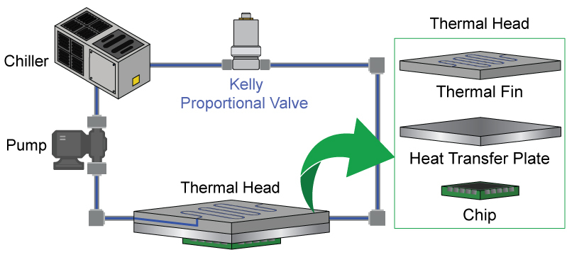 ThermalCyclingTest