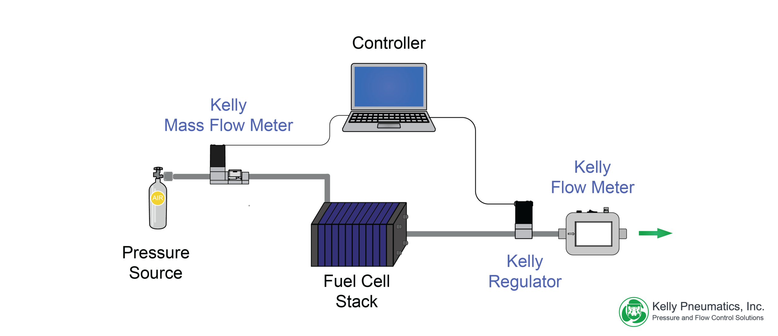 _Rev2_Application_3-_Fuel_cell_test_stations_–_Leak_checks_and_membrane_permeability_tests