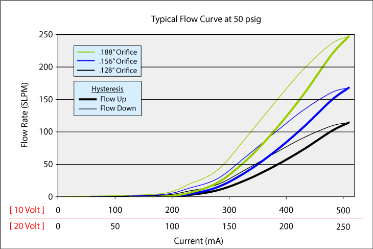 MidsizeValve_Curve_50psi_rev3