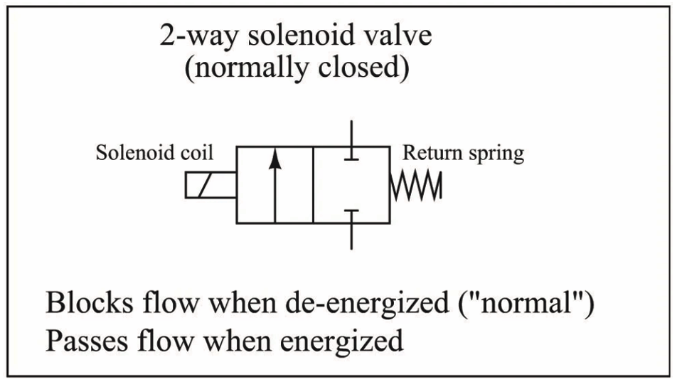on off valve prod image diagram