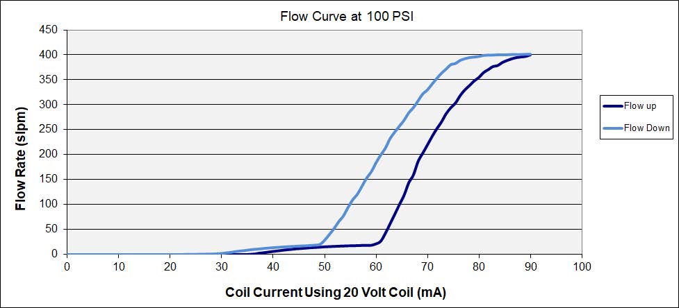 ARD_Mini_Curve